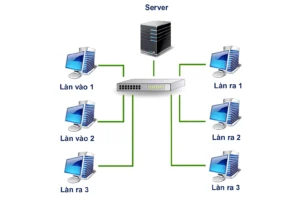 hệ thống máy chủ server