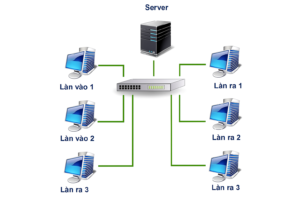 hệ thống máy chủ server của mô hình bãi đỗ xe thông minh