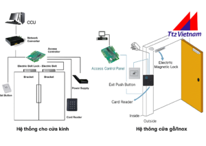 Bộ kiểm soát cửa access control