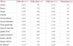 kích thước bãi đỗ xe máy Yamaha