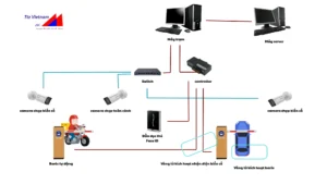 máy giữ xe thông minh nhận diện khuôn mặt