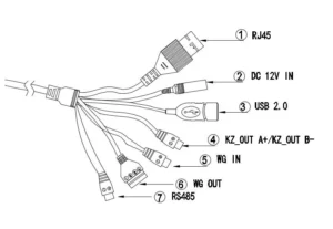 Các cổng giáo tiếp của DAH-1013