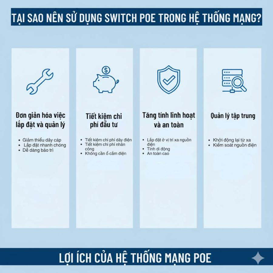 lợi ích của việc sử dụng switch poe trong hệ thống mạng