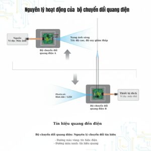 nguyên lý hoạt động của converter