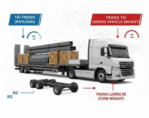 TRỌNG TẢI VÀ TẢI TRỌNG KHÁC NHAU NHƯ THẾ NÀO