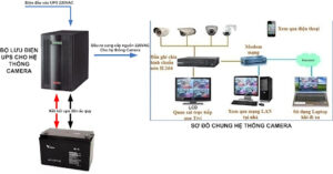 nguyên lý hoạt động của bộ lưu điện ups