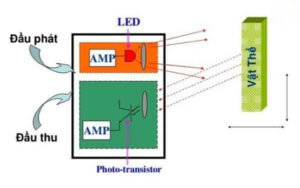 cấu tạo và nguyên lý hoạt động của cảm biến quang