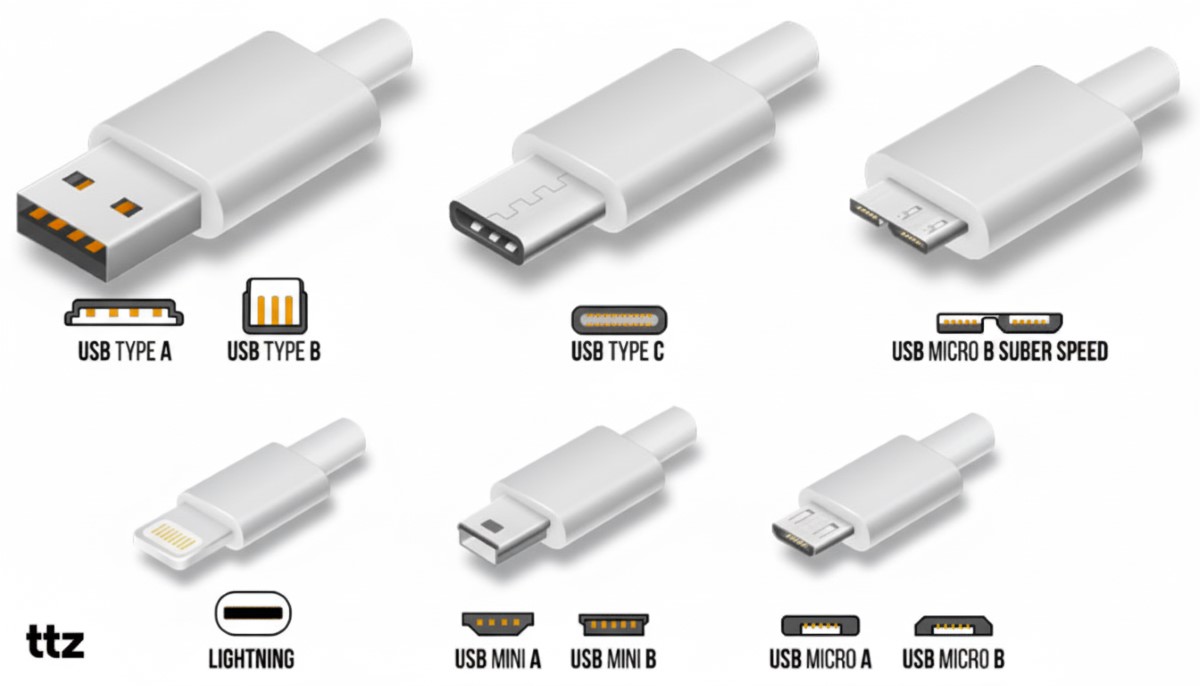 các cổng kết nối phổ biến hiện nay