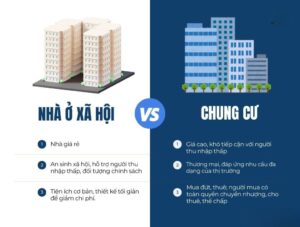 nhà ở xã hội khác gì chung cư