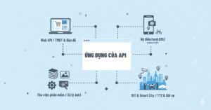 ứng dụng của api