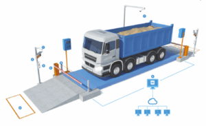 nguyên lý hoạt động của trạm cân thông minh