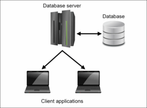 database server