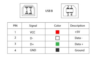 Sơ đồ các loại chân USB