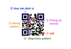 cấu tạo mã qr code