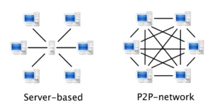 mạng lan ngang hàng và mạng lan khách-chủ