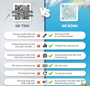 qr code tĩnh và qr code động