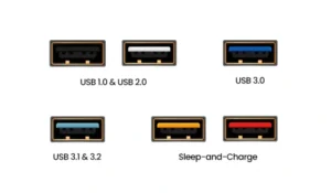 phân loại usb theo chuẩn tốc độ