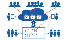 phân biệt CCU với các chỉ số khác