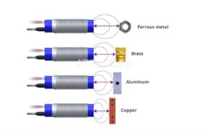 lưu ý khi sử dụng cảm biến từ tính về khoảng cách
